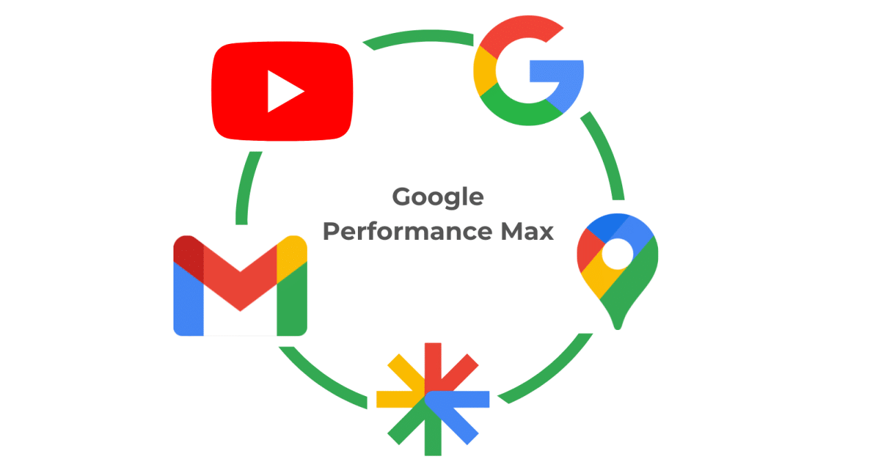 Measuring and Analyzing Google Ads Performance