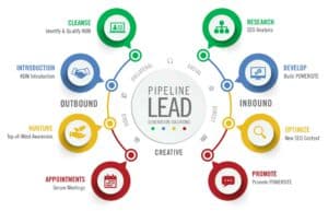 Lead Generation Services For Spray Foam Contractors
