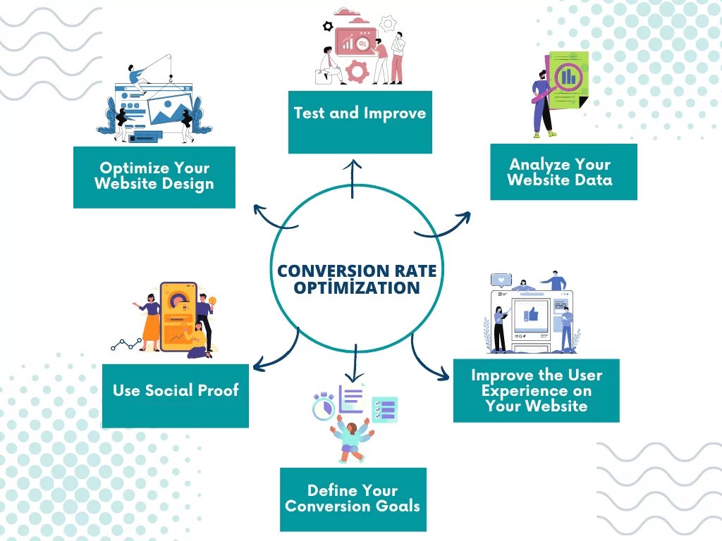 Mobile Conversion Optimization for Spray Foam Services