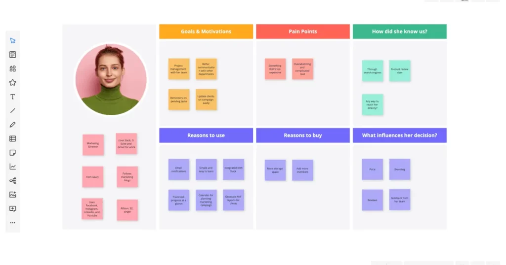 Flowchart illustrating steps to create spray foam customer personas