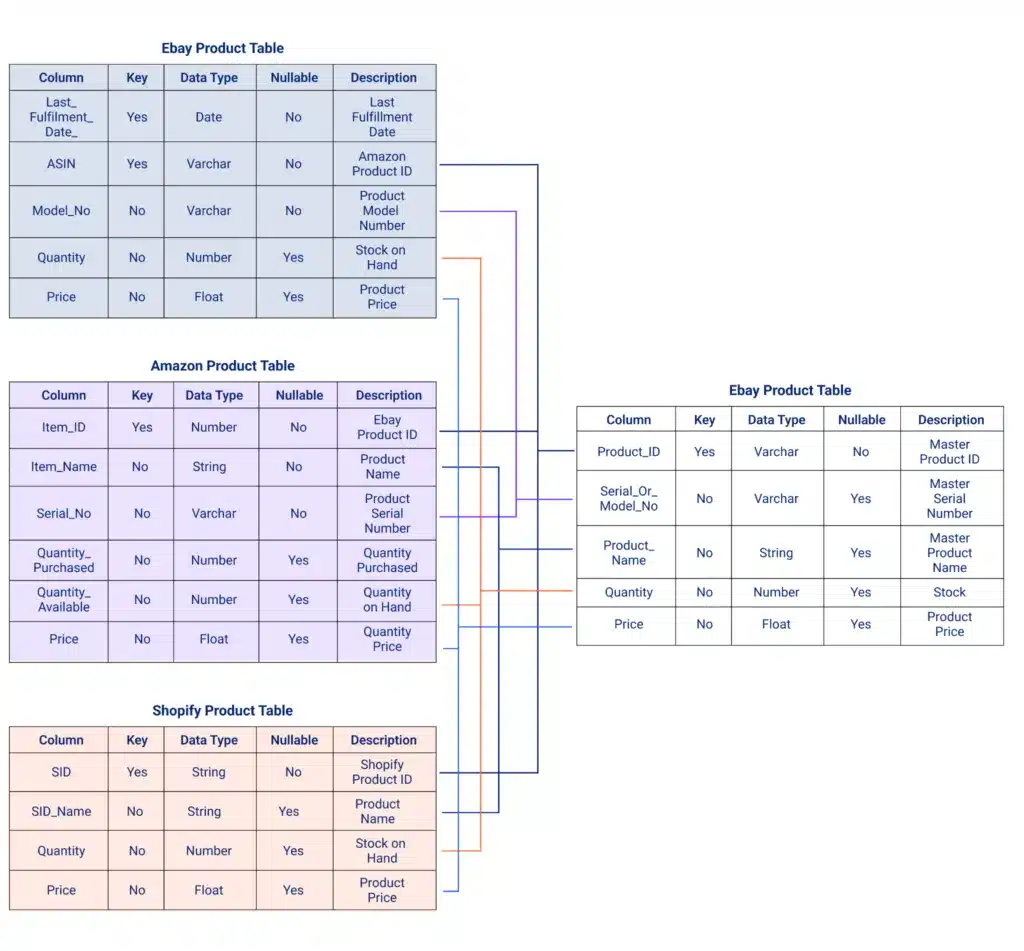 Table showing spray foam personas mapped to marketing channels and messaging strategies