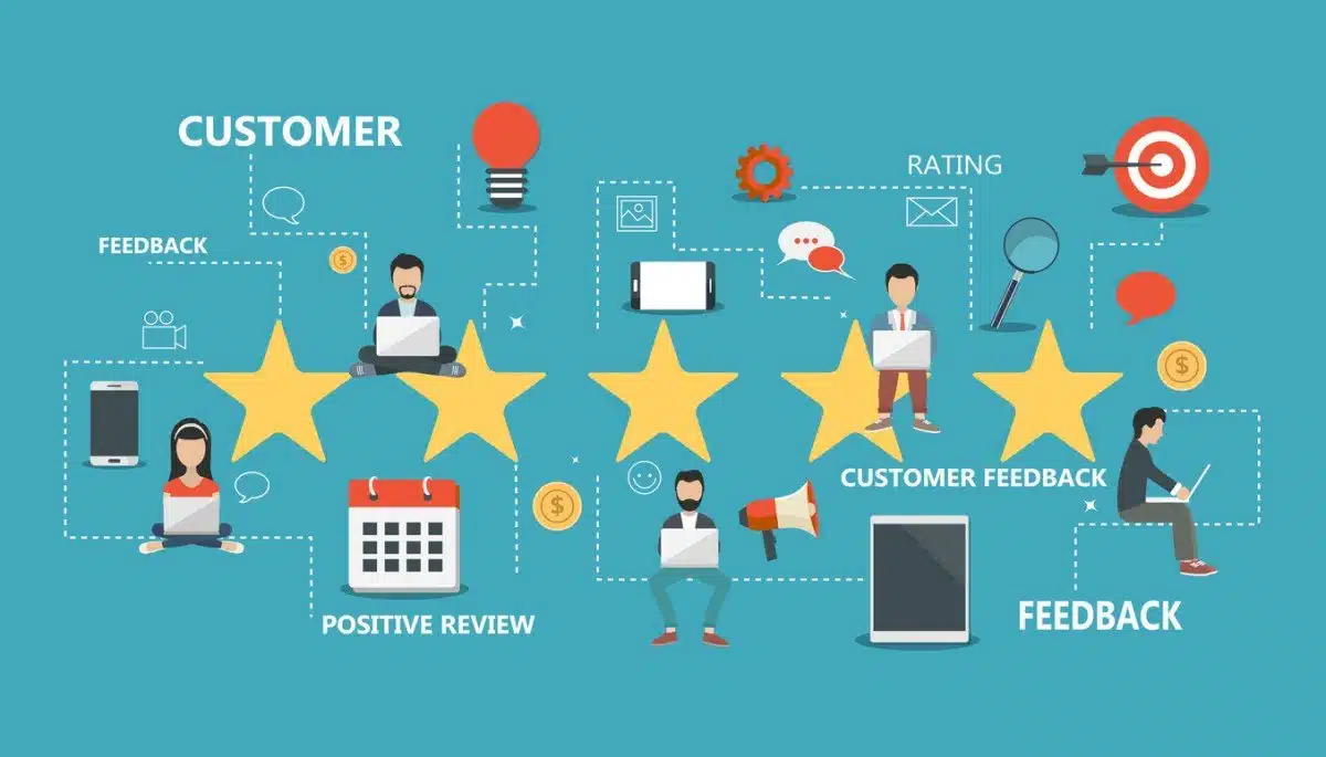 Analyzing Customer Feedback