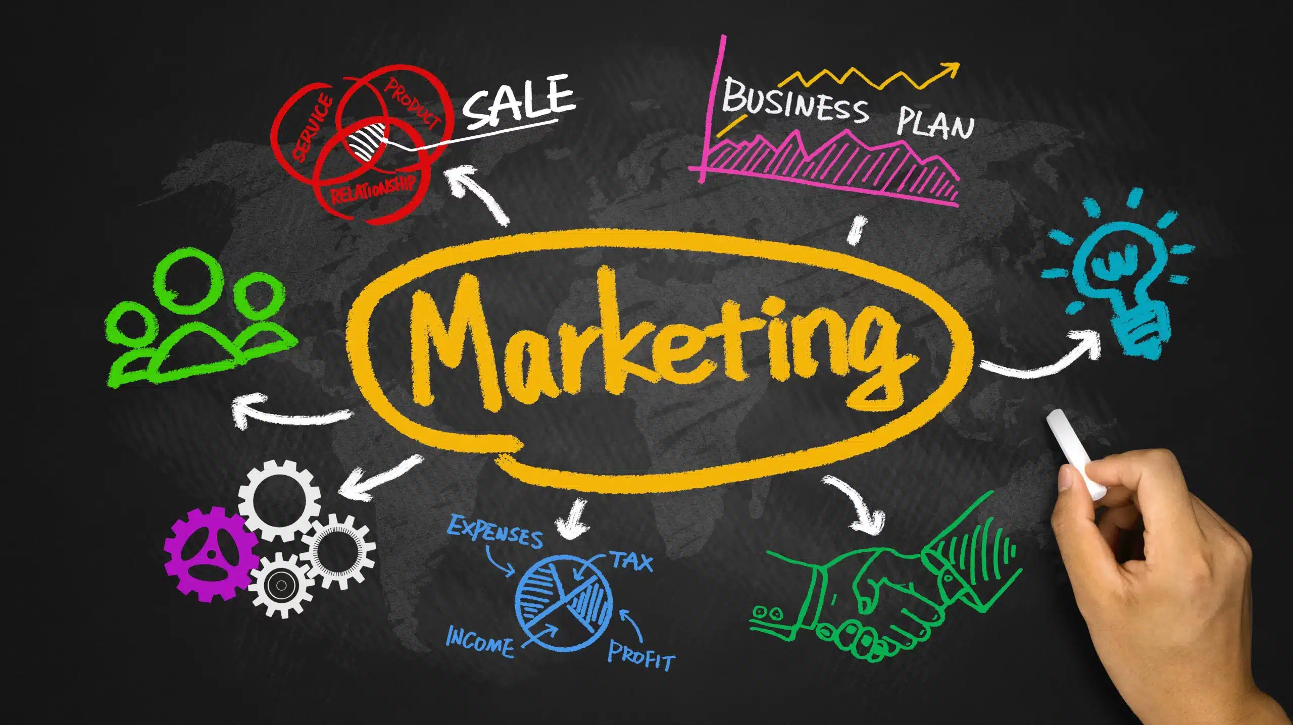 Best Practices for Implementing Targeted Marketing