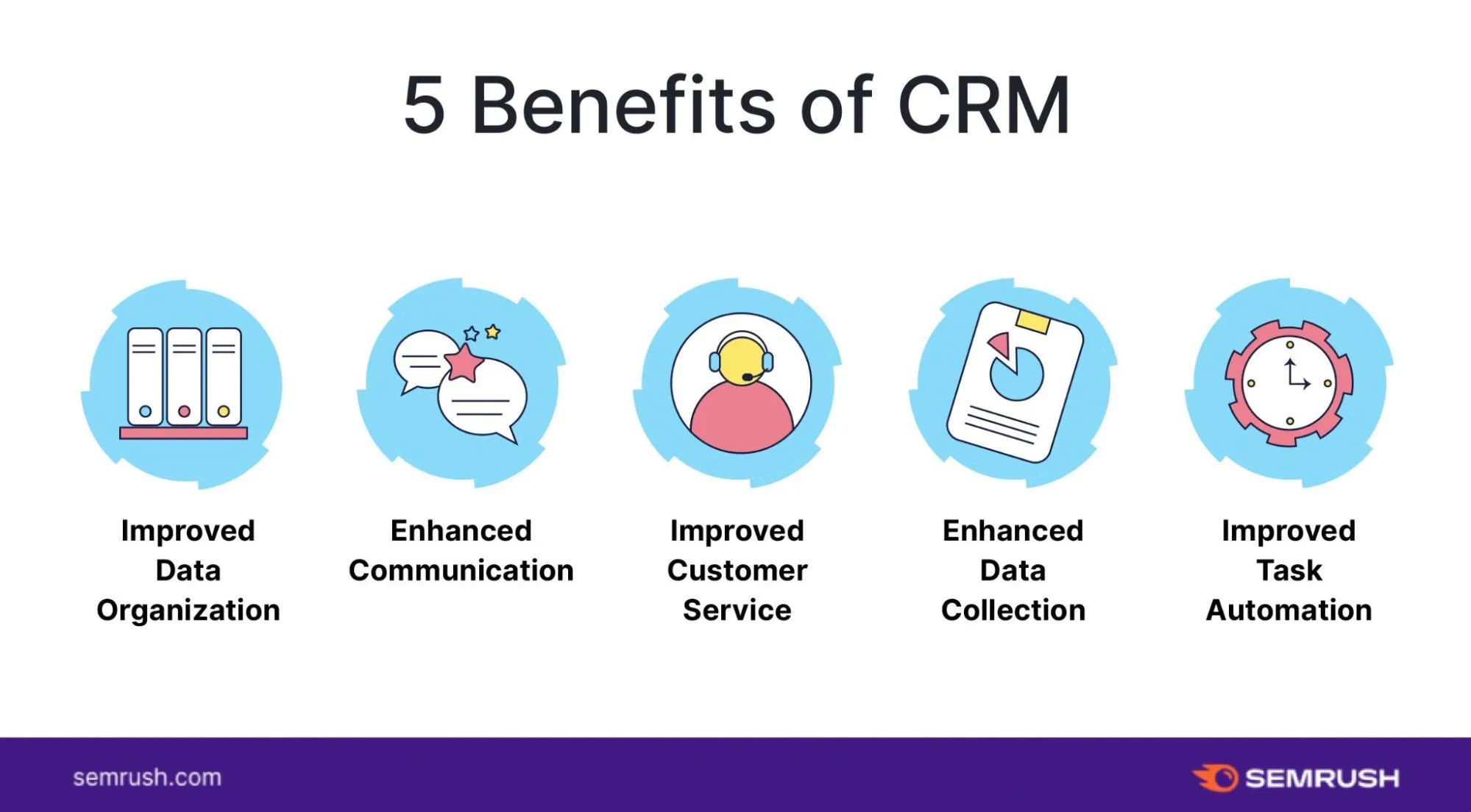 Factors to Consider When Choosing a CRM for Spray Foam Contractors