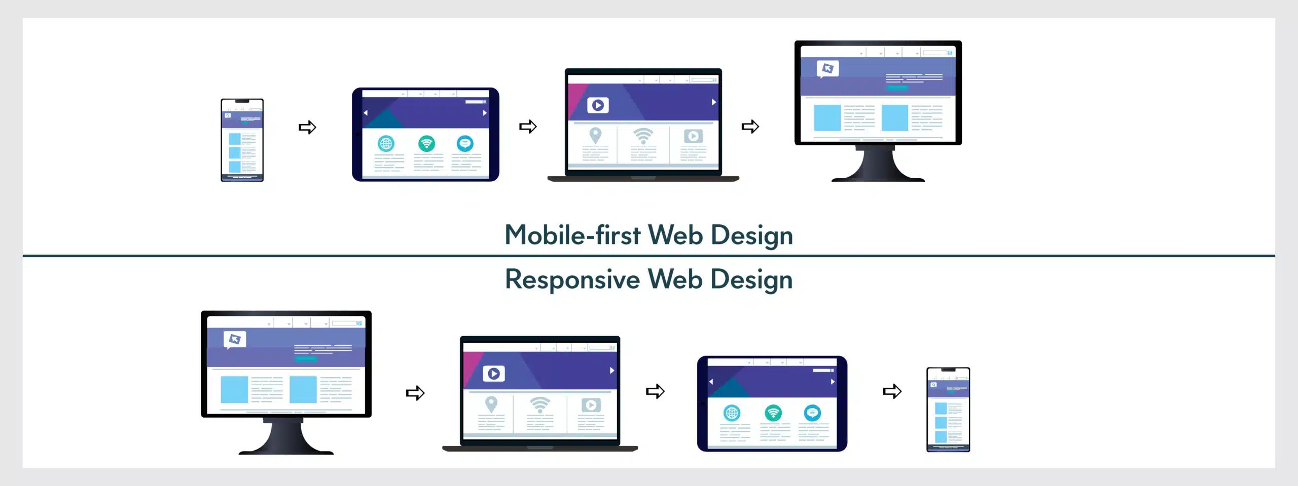 How to Ensure Your Spray Foam Insulation Website is Mobile Responsive