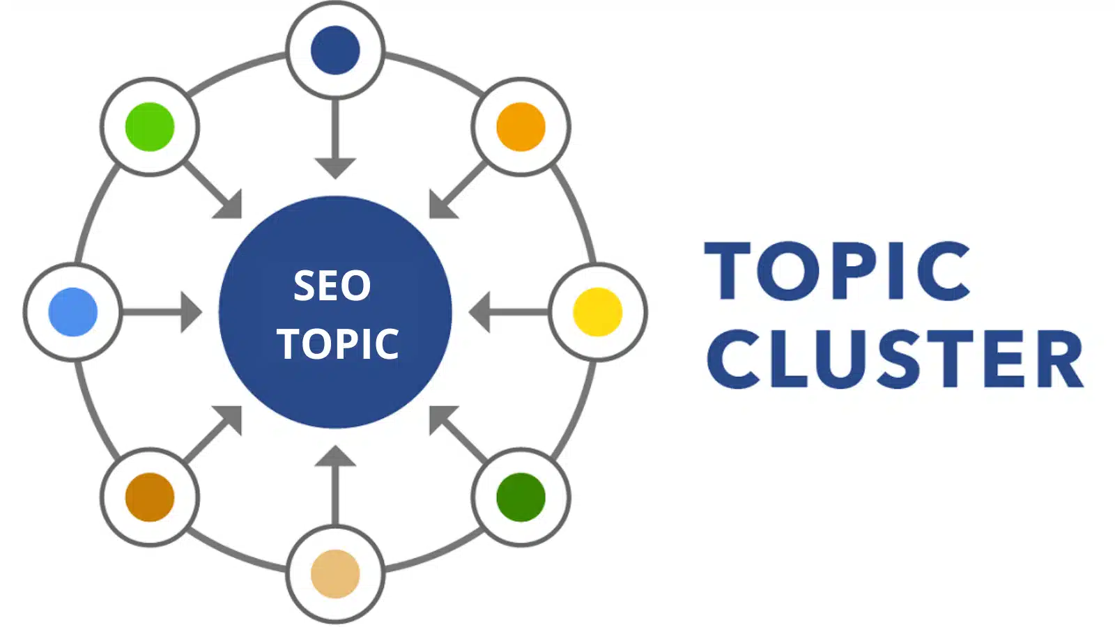 Implementing Content Clusters for Spray Foam Insulation SEO
