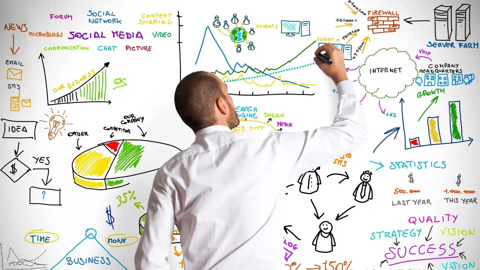 Implementing E-E-A-T in Your Marketing Strategy