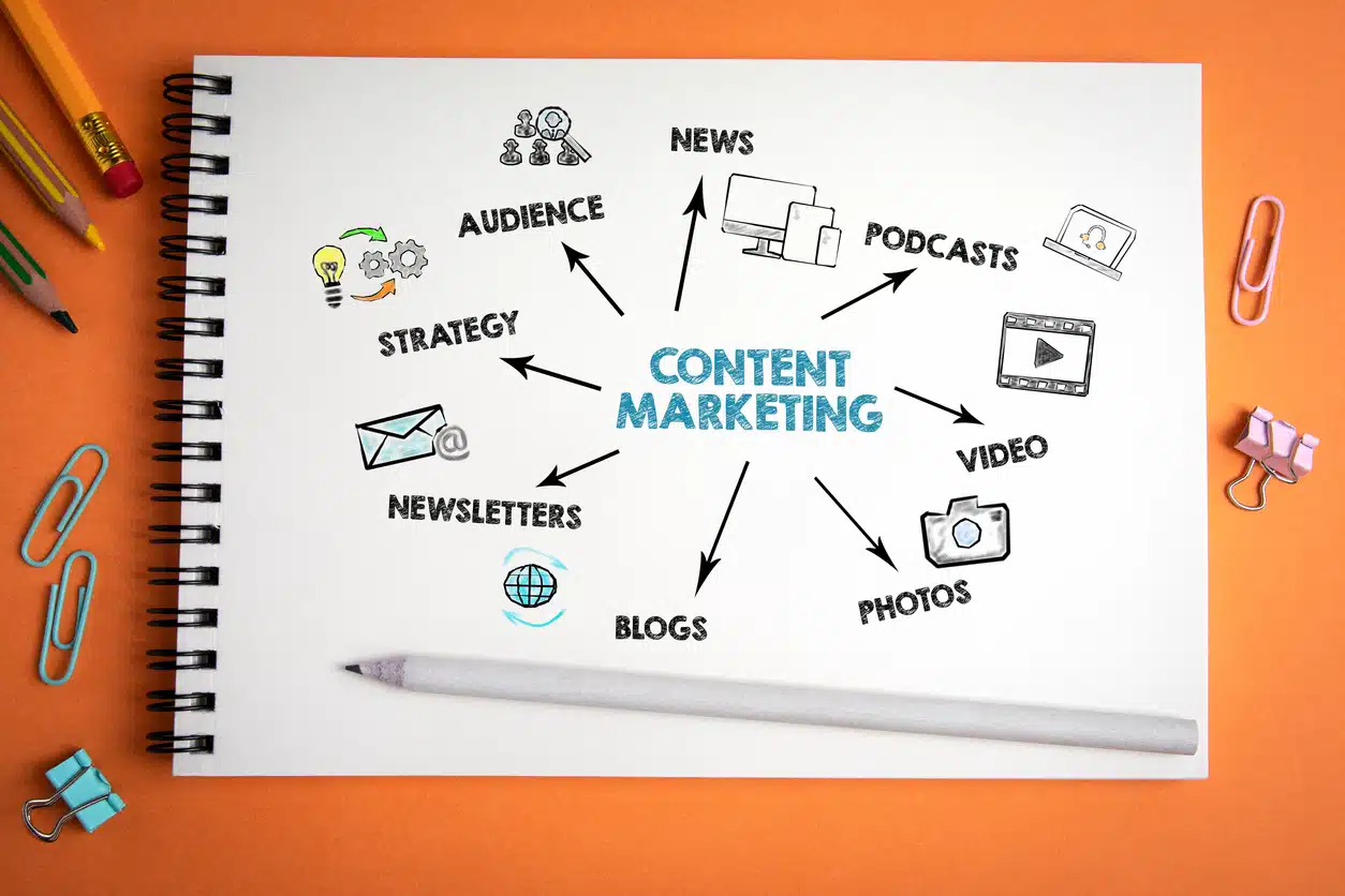 Implementing Visual Content in Your Marketing Strategy