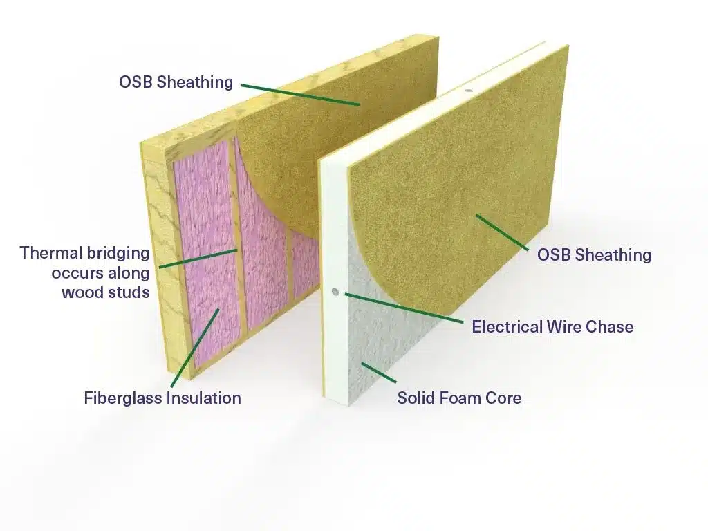Types of Insulation and Their R-Values