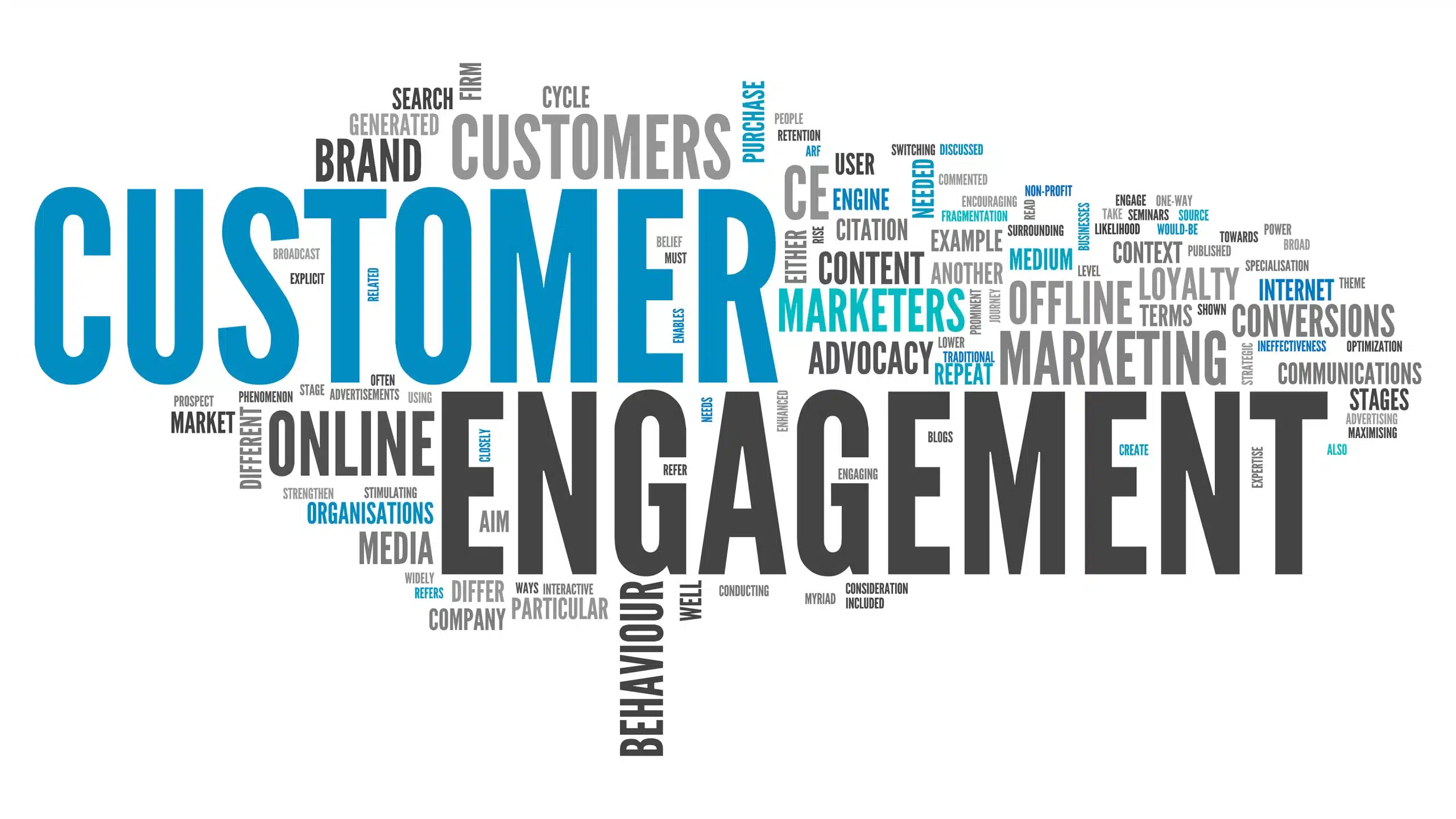 Utilizing Customer Personas in Your Marketing Strategy