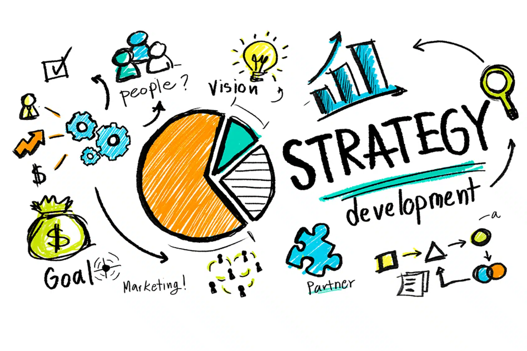 Adjusting Your Strategy