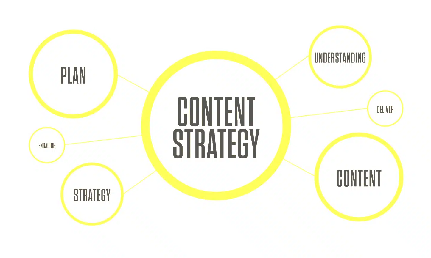 Benefits of Effective Content Distribution