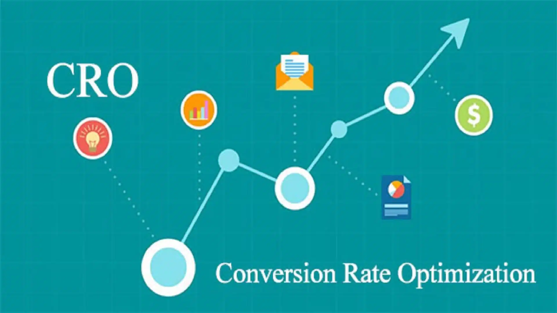 Conversion Rate Optimization (CRO)