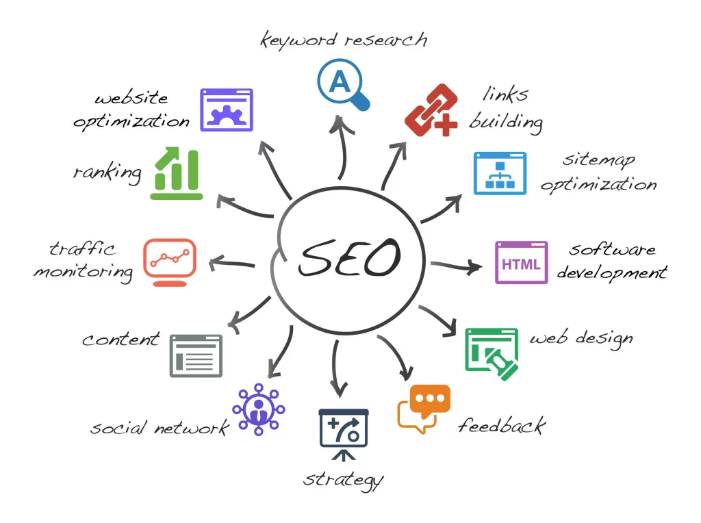 Core SEO Strategies for Insulation Contractors