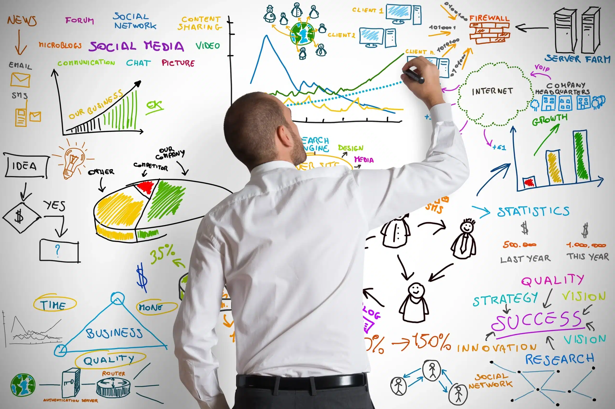 Developing a Successful Email Automation Strategy