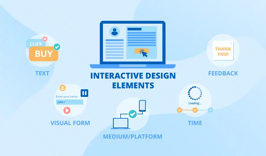 Examples of Effective Interactive Elements for Spray Foam Insulation Websites