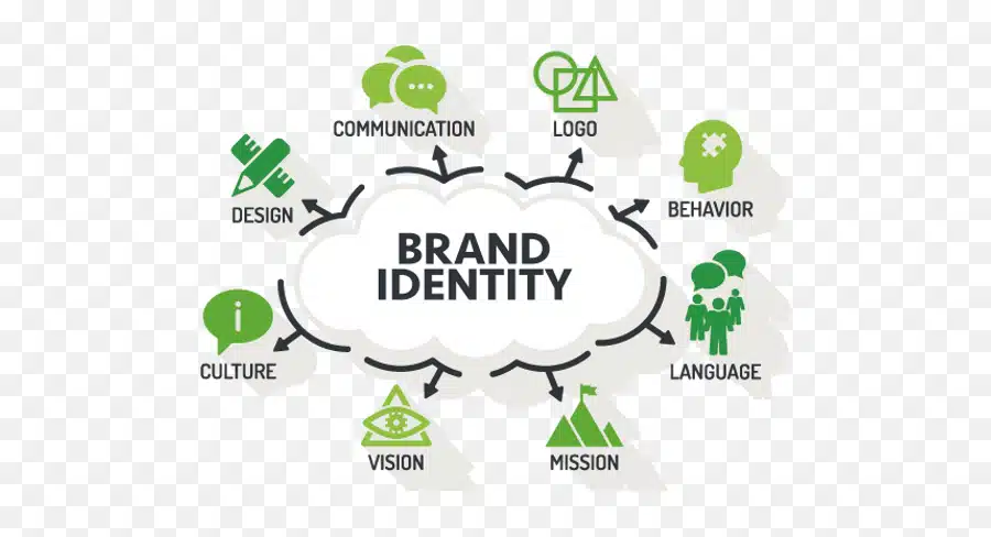 How to Implement a Strong Brand Identity for Your Spray Foam Insulation Business