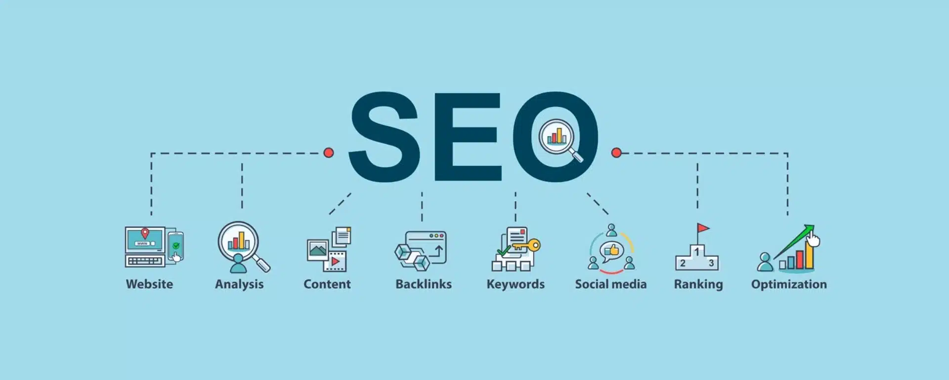 Implementing SEO Best Practices