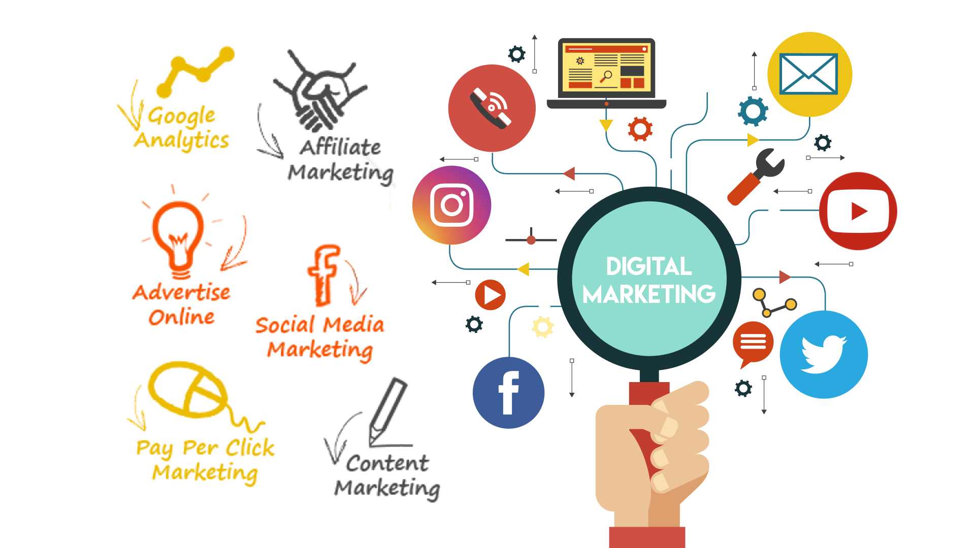 Implementing Social Media Analytics in Your Strategy