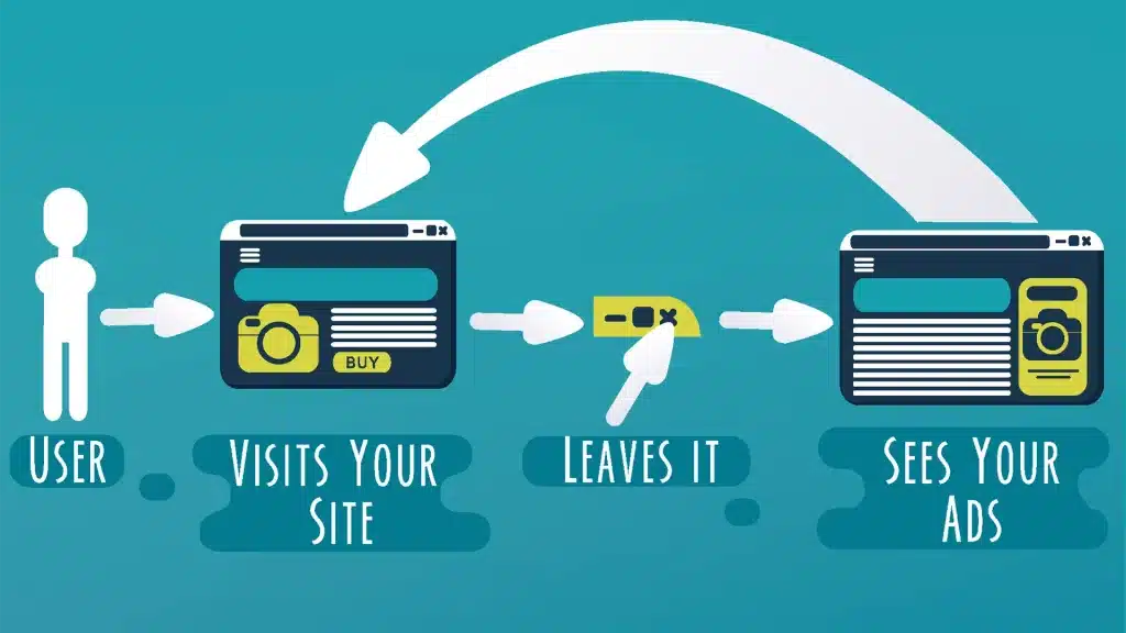 Implementing a Successful Retargeting Strategy