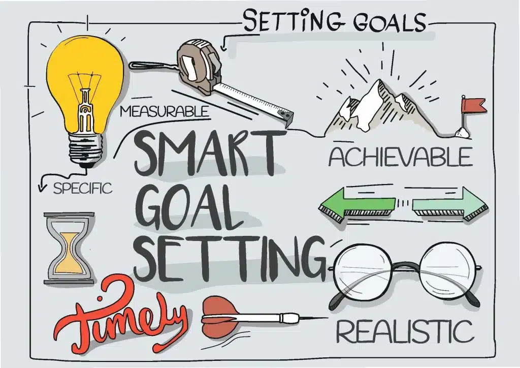 Setting Your Marketing Goals