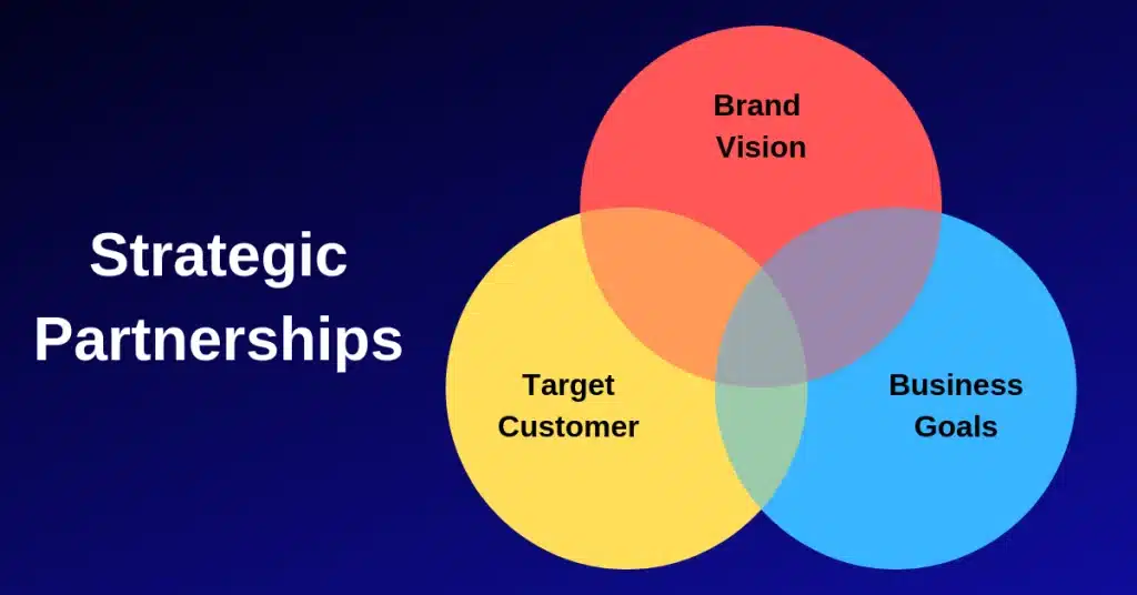 Strategic Partners Every Spray Foam Contractor Should Target Strategic Partners Every Spray Foam Contractor Should Target