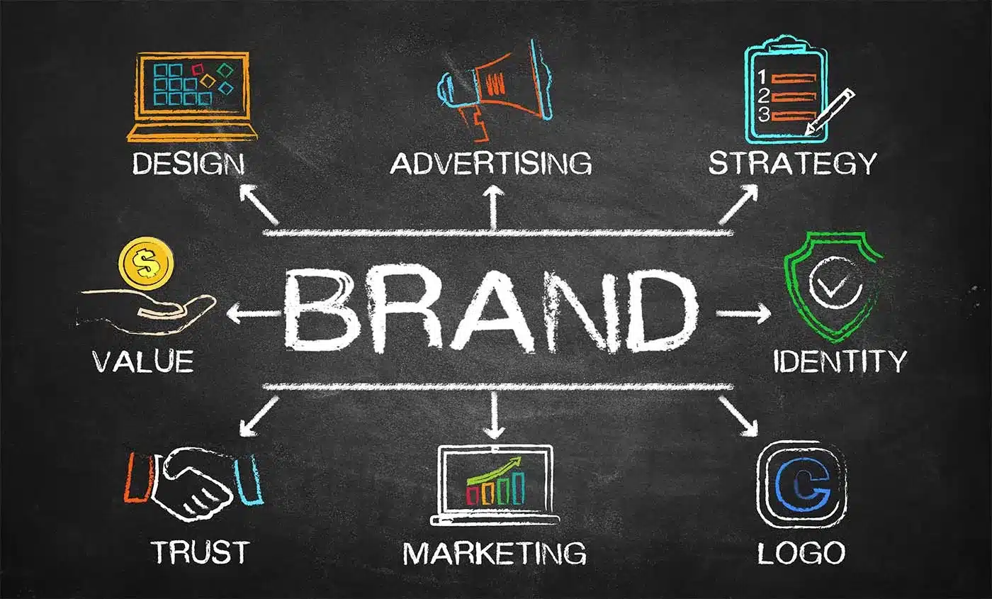 Strategies for Implementing Consistent Branding