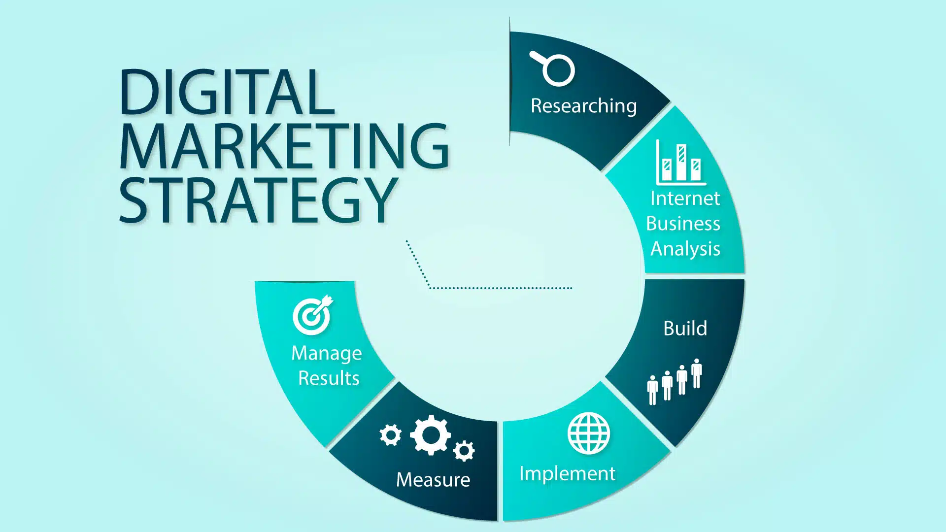 Strengthen Your Overall Digital Marketing Strategy