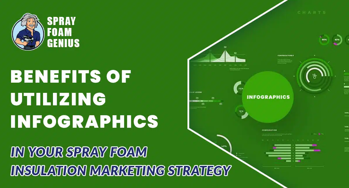 The Benefits of Utilizing Infographics in Your Spray Foam Insulation Marketing Strategy