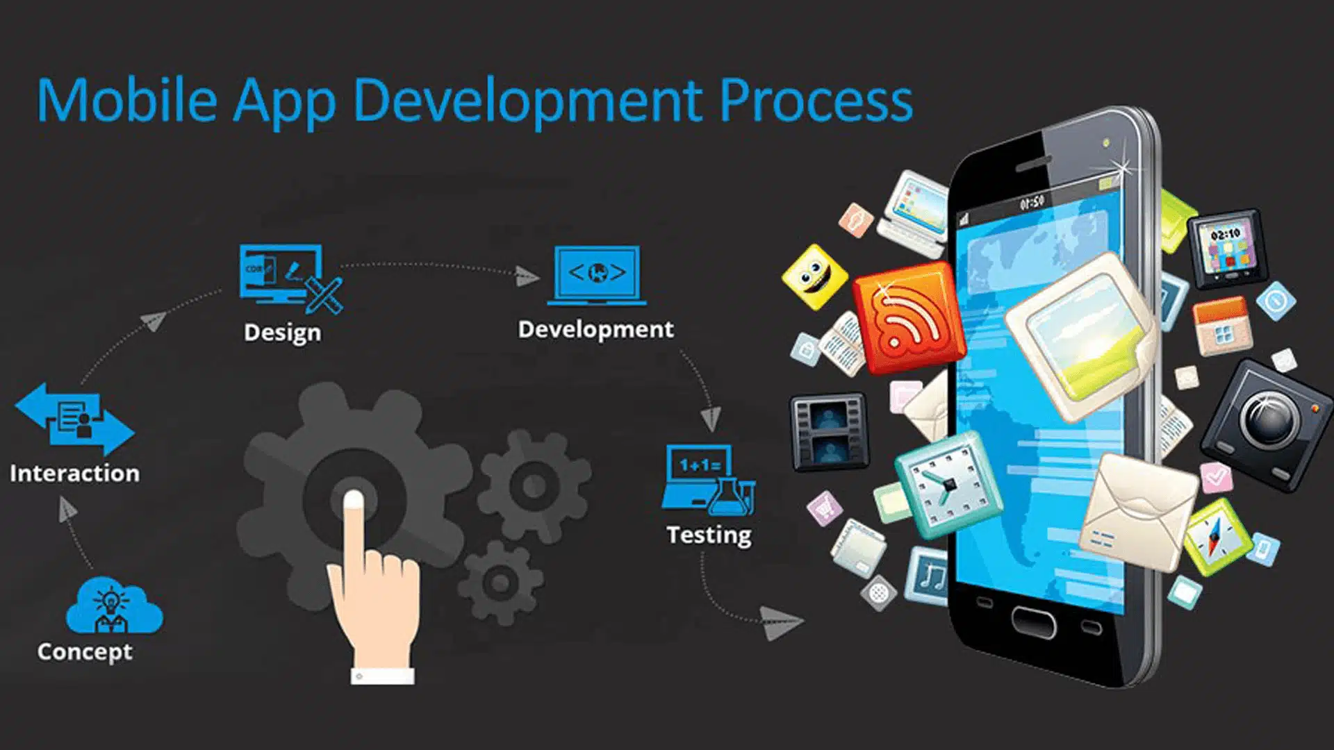 The Mobile App Development Process