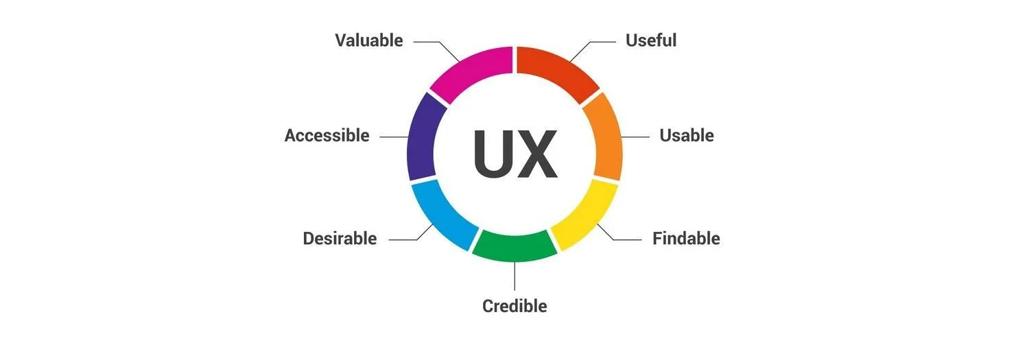 Why UX Matters for Spray Foam Insulation Websites