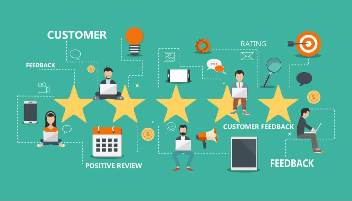Analyzing Customer Feedback