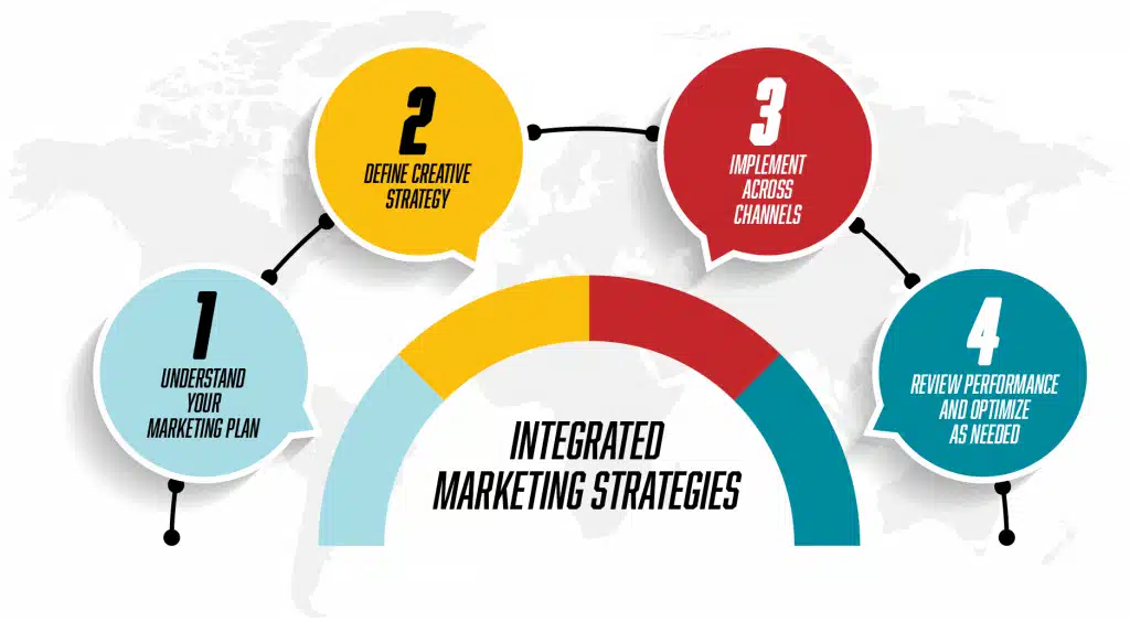 Implementing Your Integrated Strategy Practical Steps