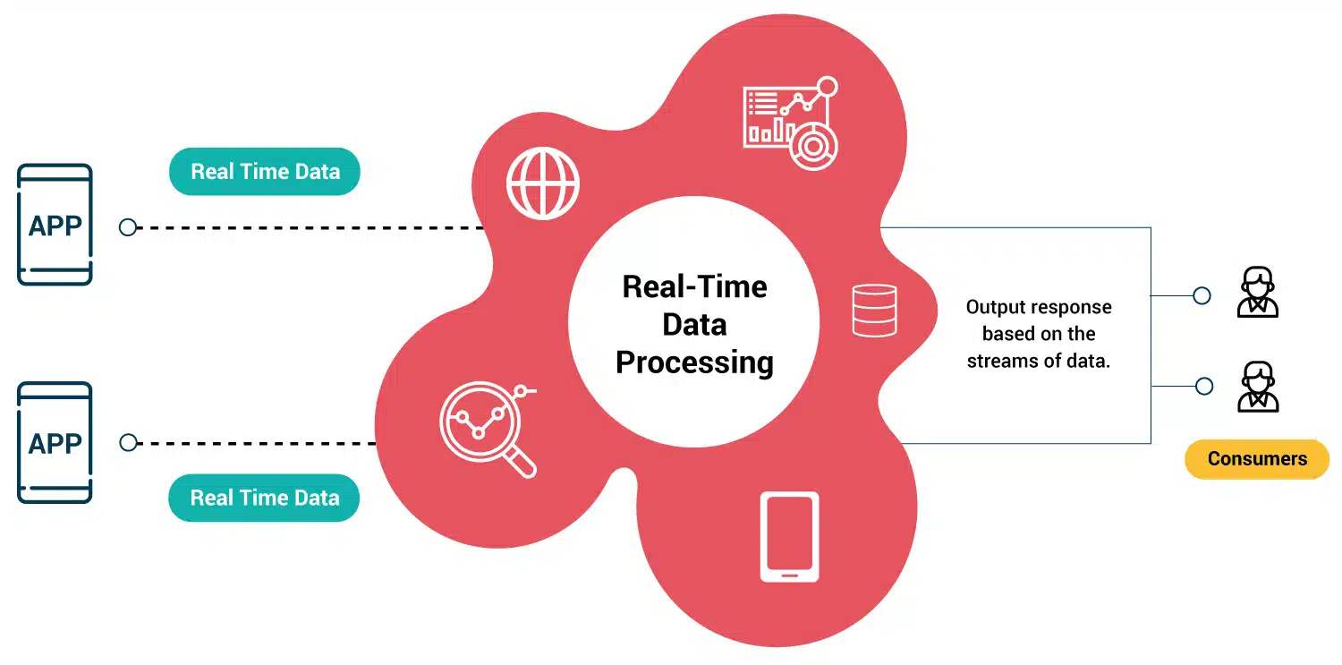 Real-Time Data Drives Competitive Advantage