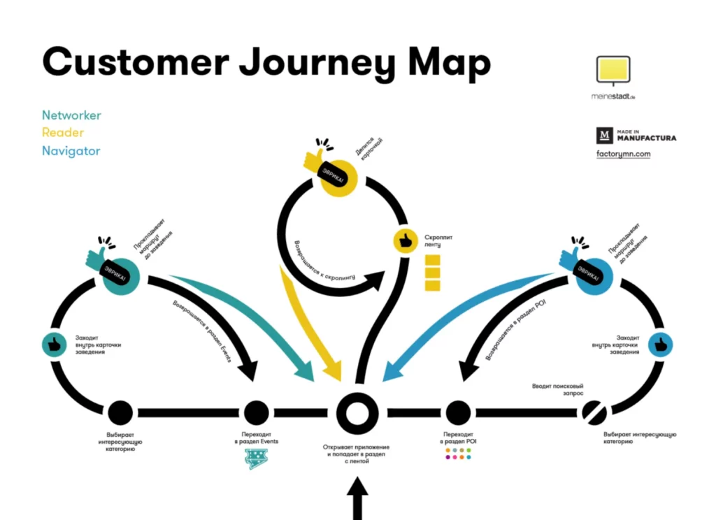Steps to Create a Customer Journey Map for Spray Foam Businesses