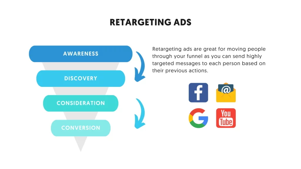 Use Retargeting So You Stop Losing Leads