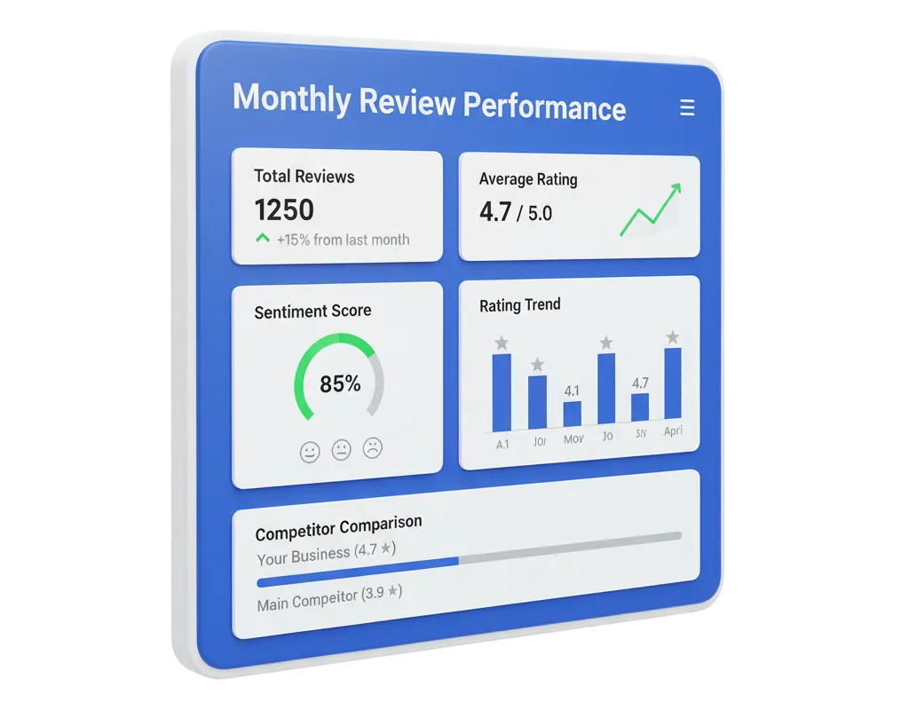 Customized Tracking and Transparent Reporting
