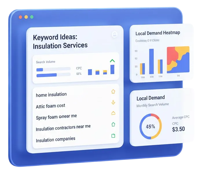 Digital Competitive Analysis