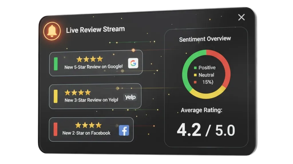 Monitoring Your Online Reputation in Real Time