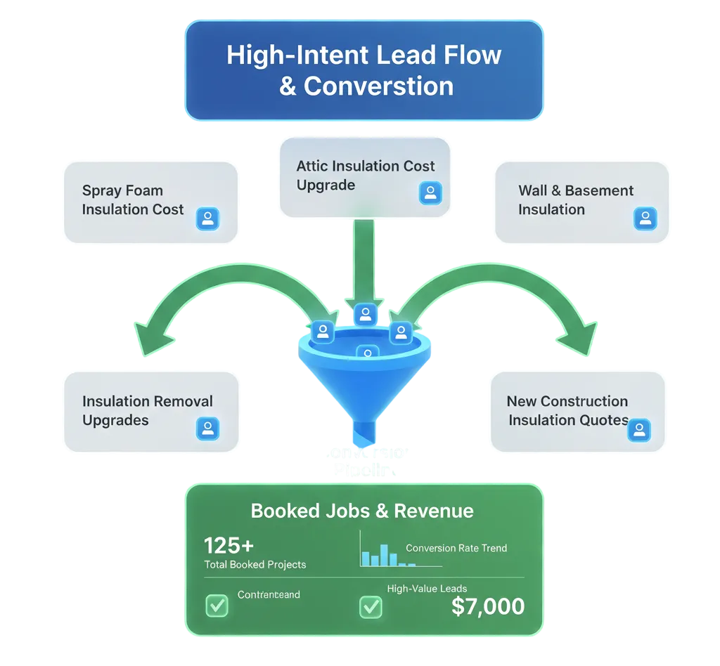 SEO-Driven Lead Generation​