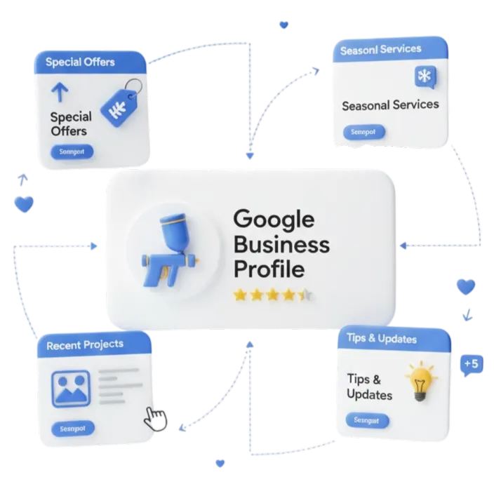 Google Posts That Keep Your Profile Active