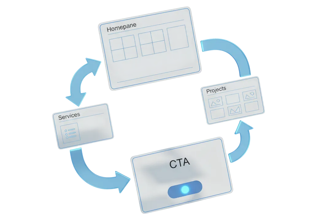 Our Complete Website Design Process