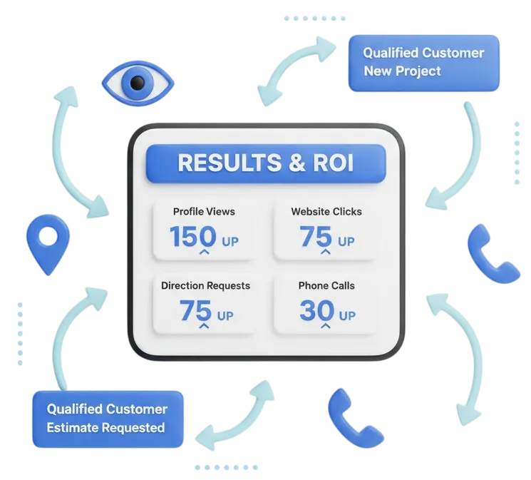 Real Results That Grow Your Business