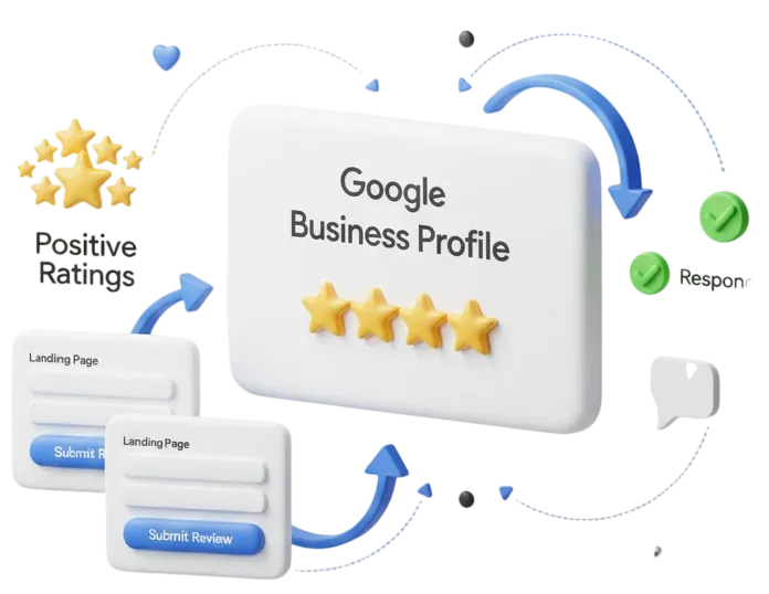 Review Generation and Management System