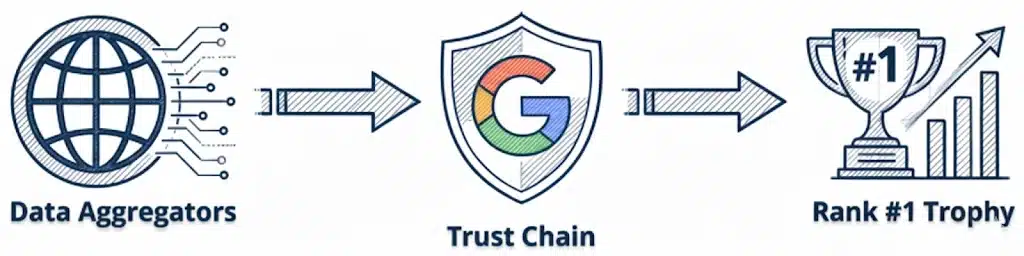 Why Trust Signals Matter