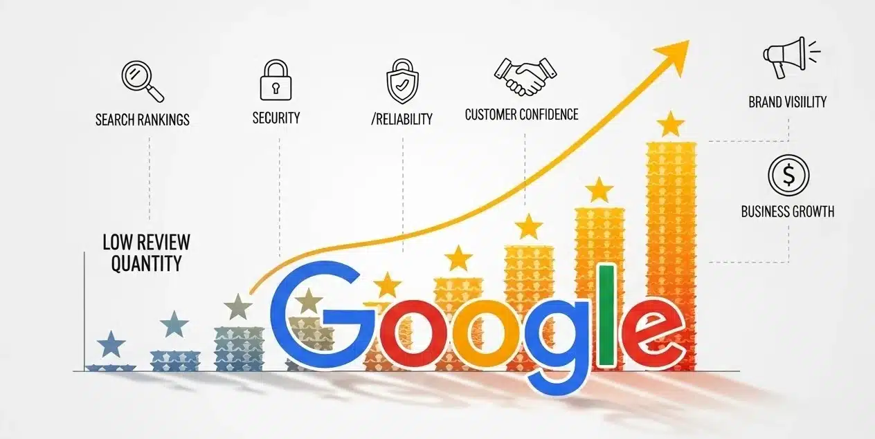 How Review Quantity Signals Trust to Google 2