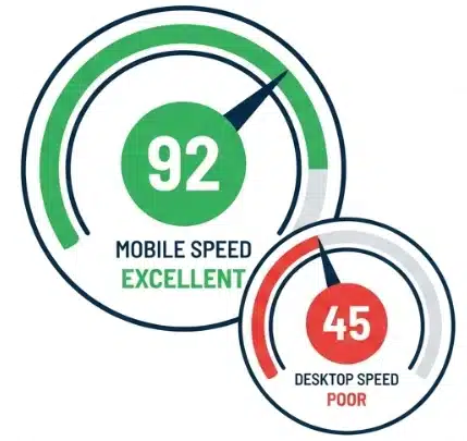 Technical Performance Speed
