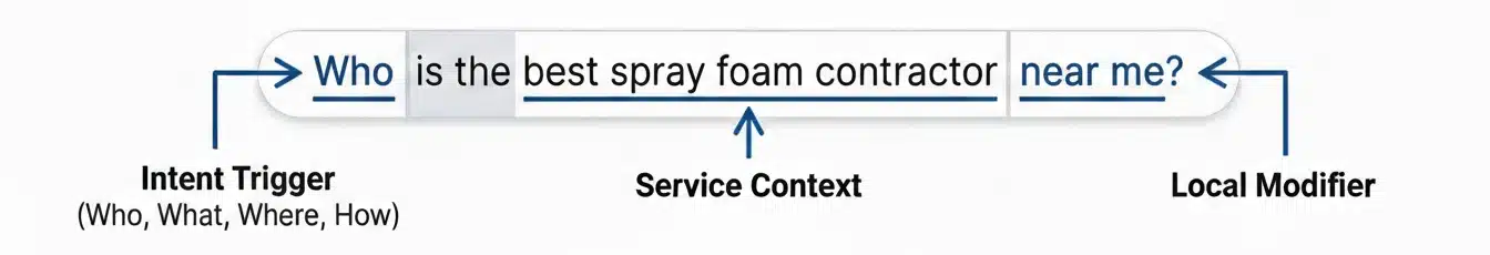 The Anatomy of a Voice Query
