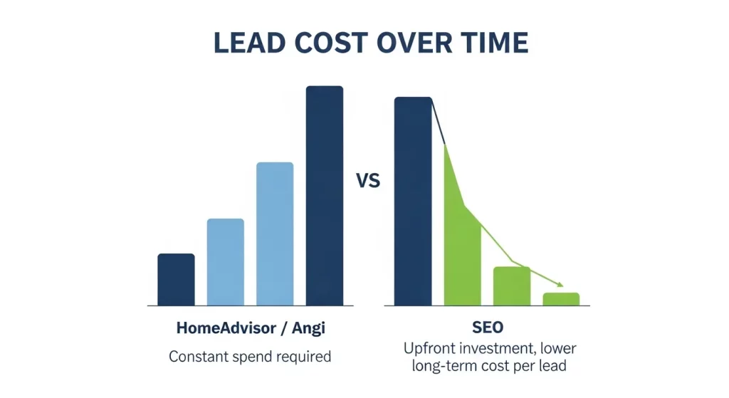 When SEO Makes More Sense When SEO Makes More Sense