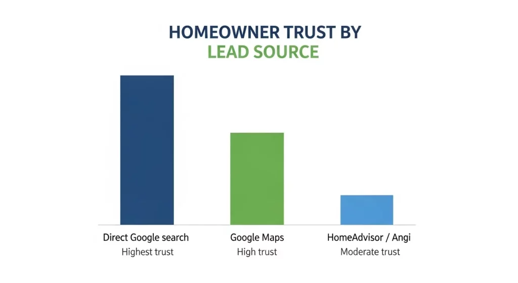 Where the Best Leads Actually Come From Where the Best Leads Actually Come From
